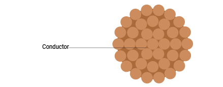 RR Kabel